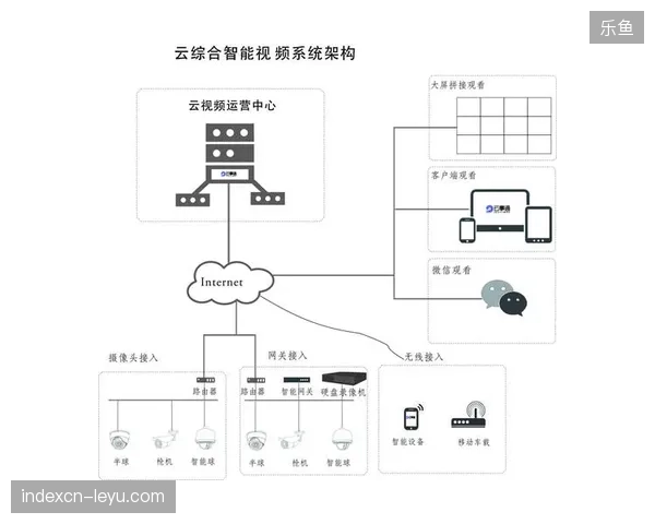 直播制作设备接入公有云平台的关键协议对齐与流程打通实践